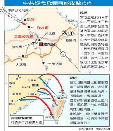 台海危机