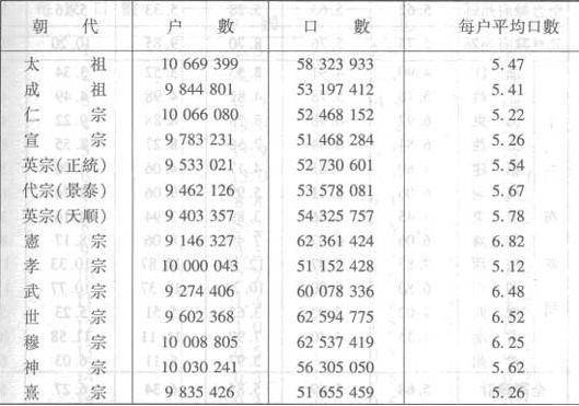 赋役黄册