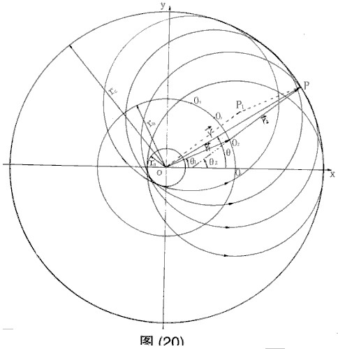 圆周（数学名词）