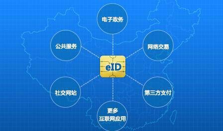 网络身份证