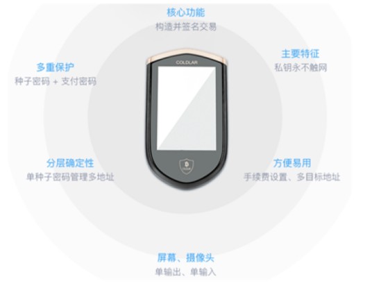冷钱包（比特币存储技术）