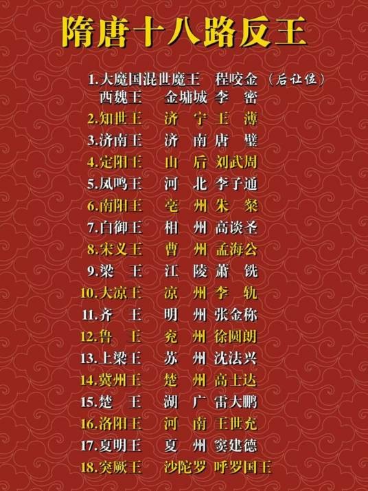 十八路反王