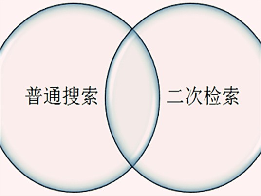 二次检索