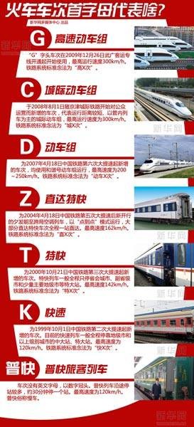 列车车次
