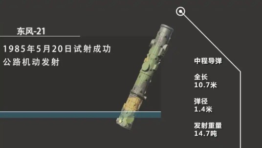 东风-21弹道导弹