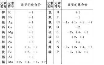 价化合物