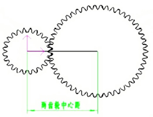 齿轮中心距