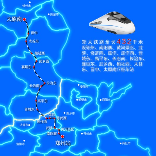 郑太高速铁路