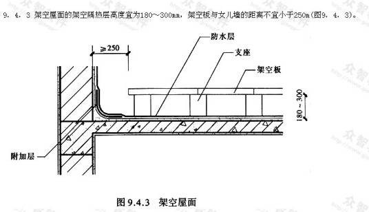 楼顶隔热层