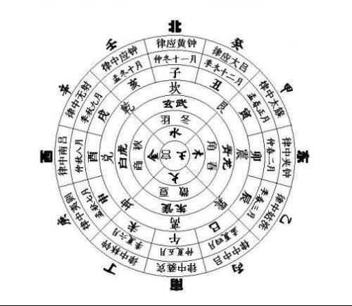 五音十二律