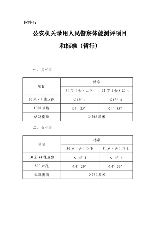 安徽省录用人民警察体能测试项目和标准