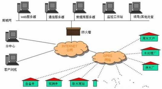 水资源管理信息系统（水务部门用于水资源监测与管理的数字化系统）