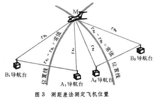 有限冲激响应数字滤波器