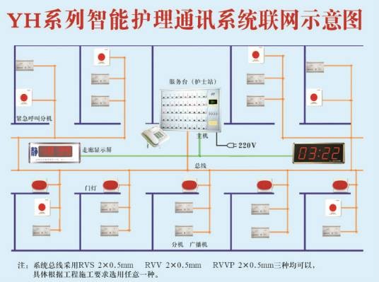医院病房呼叫系统