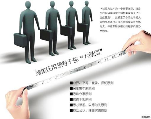 人事制度