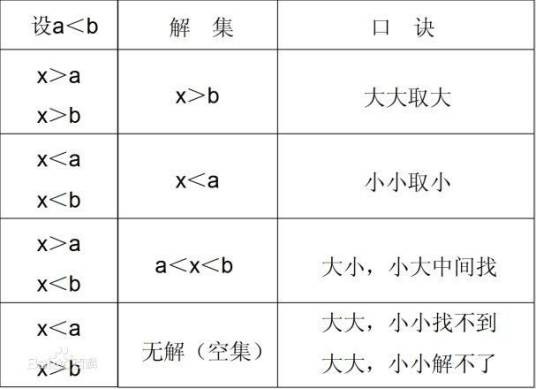 解集（数学专业词汇）