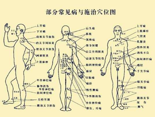 点穴功