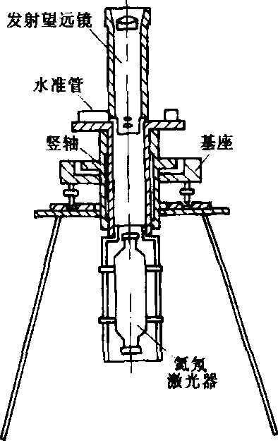 激光铅垂仪