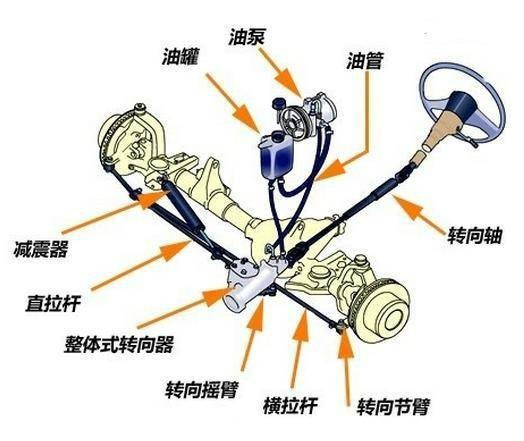 机械液压助力