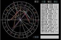占星术宫位