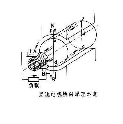 直流电机的换向