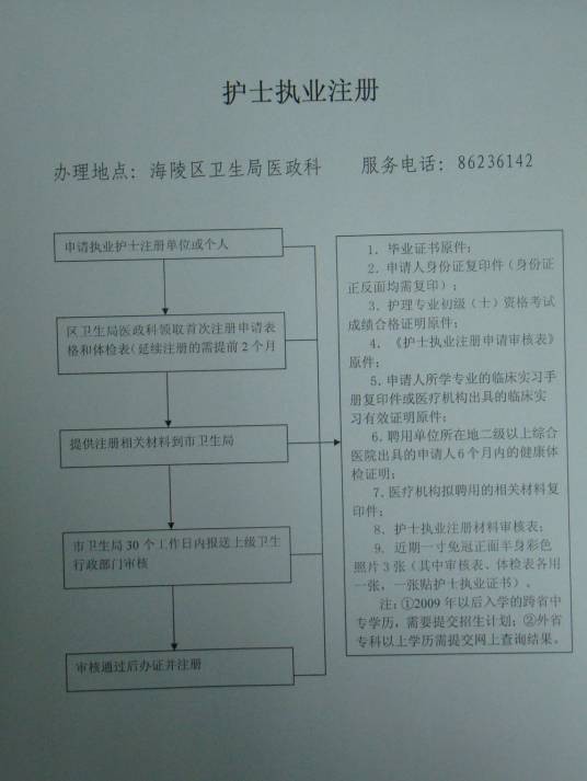 执业护士注册