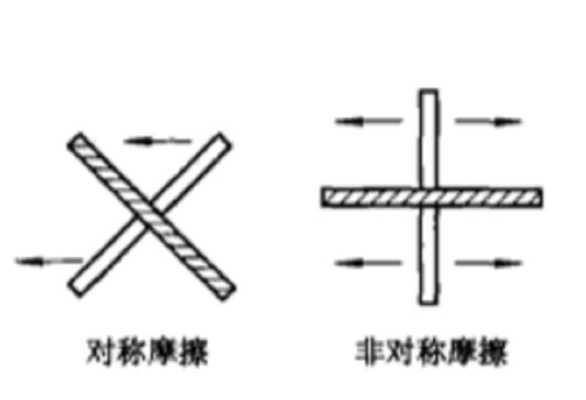 接触起电