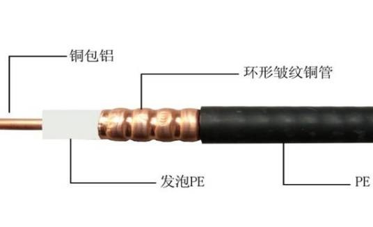 射频电缆