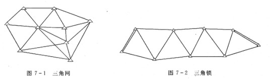 平面控制测量