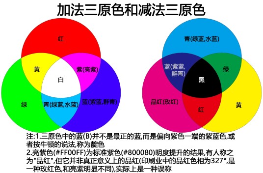 减色法