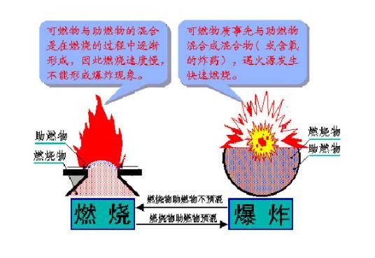 物理爆炸