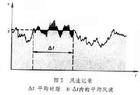 基本风压