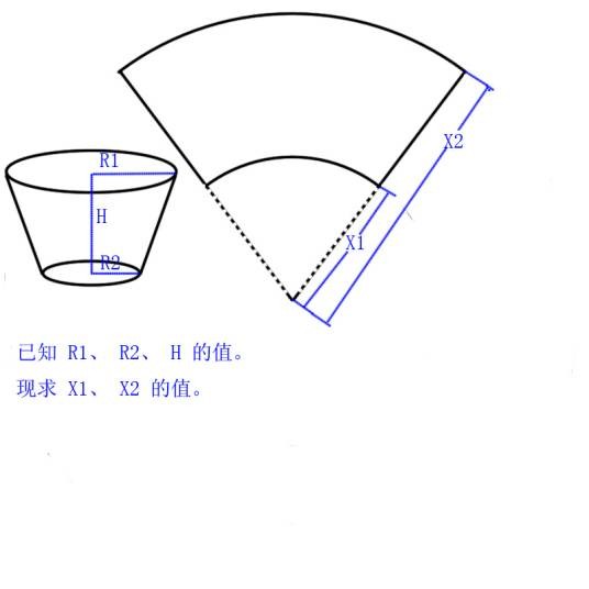 侧面积