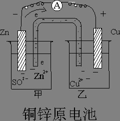 原电池反应