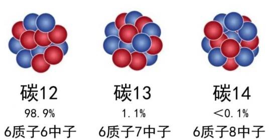 碳同位素