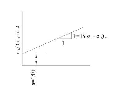 线性关系