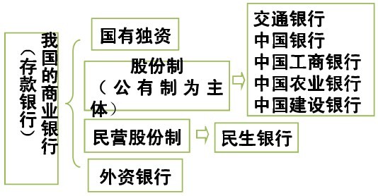商业银行公司治理指引