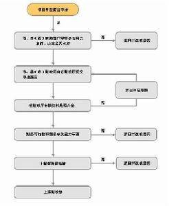 国际金融组织贷款