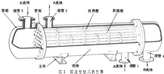 固定管板式换热器