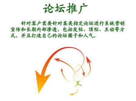 论坛推广