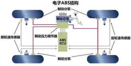 ABS技术