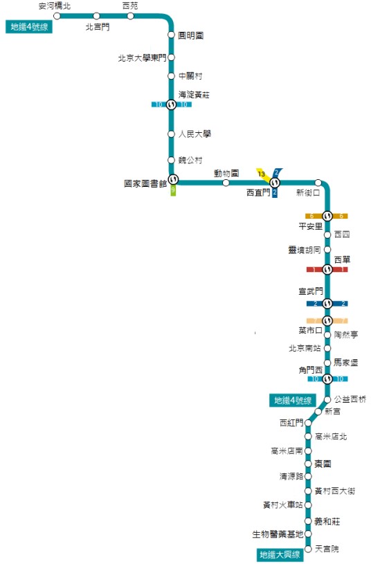 北京地铁4号线
