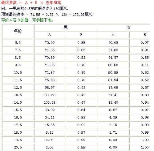 瓦尔克尔氏预测法