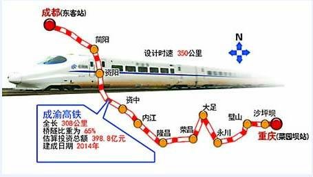 成渝高速铁路