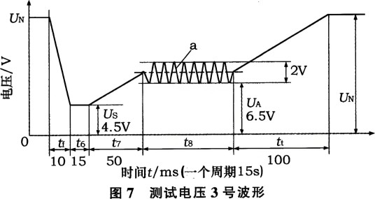CCS(冷启动模拟机测试)