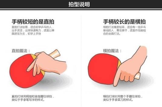 直拍（乒乓球打法）