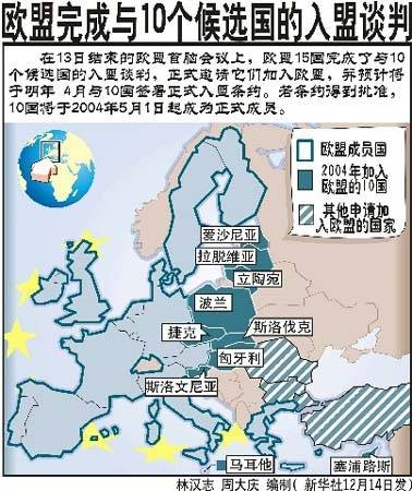 布鲁塞尔条约