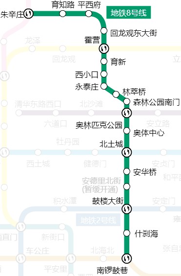 北京地铁8号线
