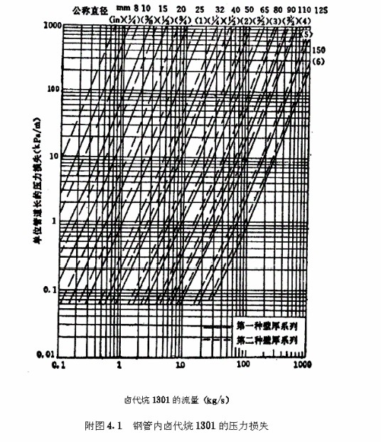 压力损失