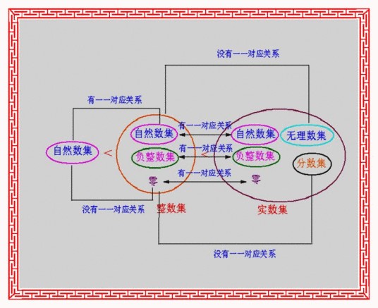 数集